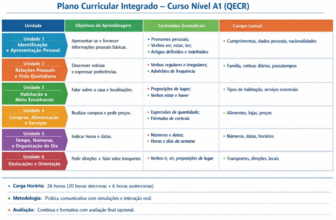 Plano Curricular Plano Curricular