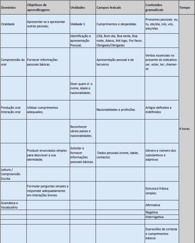 Objetivos de aprendizagem Objetivos de aprendizagem