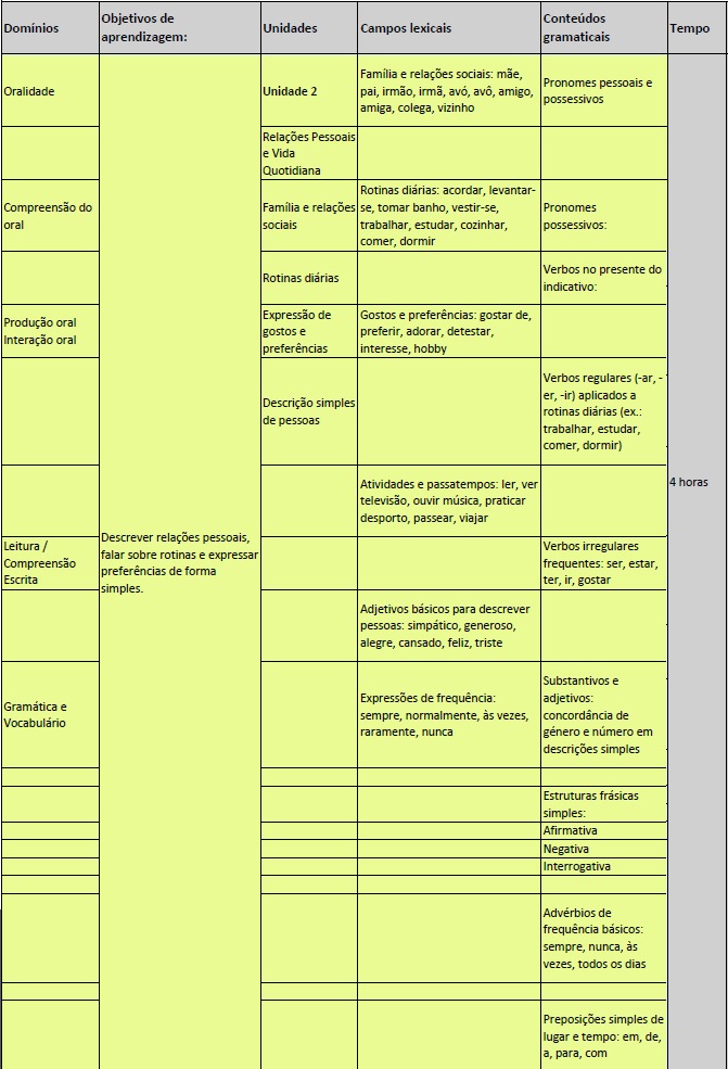 Objetivos de aprendizagem Objetivos de aprendizagem