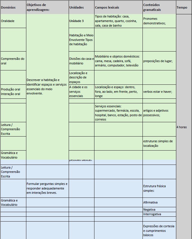 Objetivos de aprendizagem Objetivos de aprendizagem