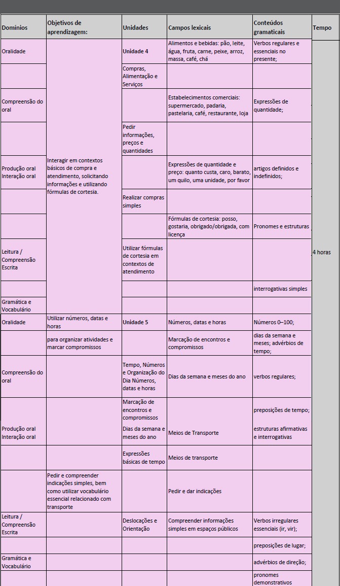 Objetivos de aprendizagem Objetivos de aprendizagem